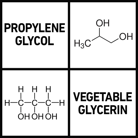 Propylene Glycol and Vegetable Glycerin Mix